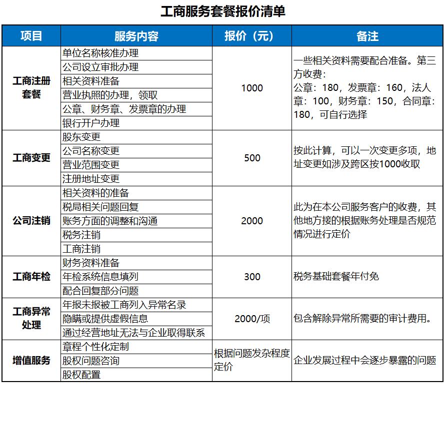 無錫工商代理服務(wù)報價單